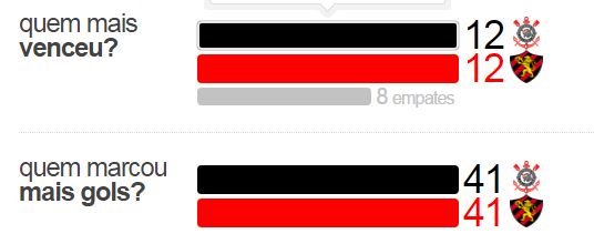 cor1 Pré-jogo: Corinthians x Sport