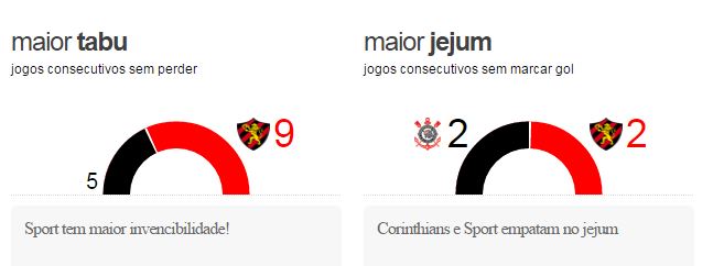 cor2 Pré-jogo: Corinthians x Sport