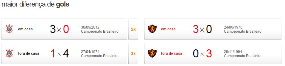 cor3 Pré-jogo: Corinthians x Sport