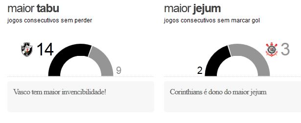 corxvas2 Pré jogo - Vasco x Corinthians