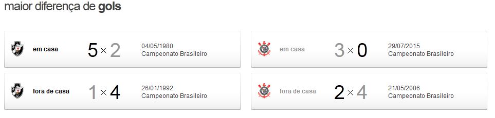 corxvas3 Pré jogo - Vasco x Corinthians